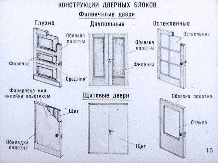 Изготовление деревянных дверей