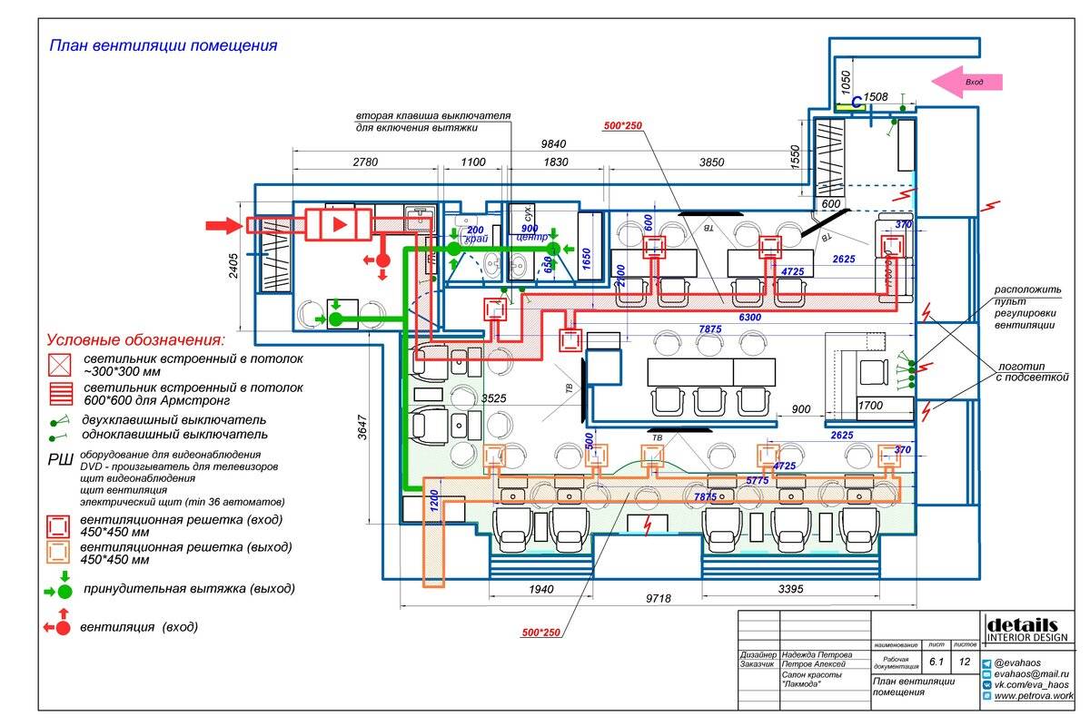Требования, предъявляемые к системам вентиляции: проверка эффективности работы вентиляционных систем