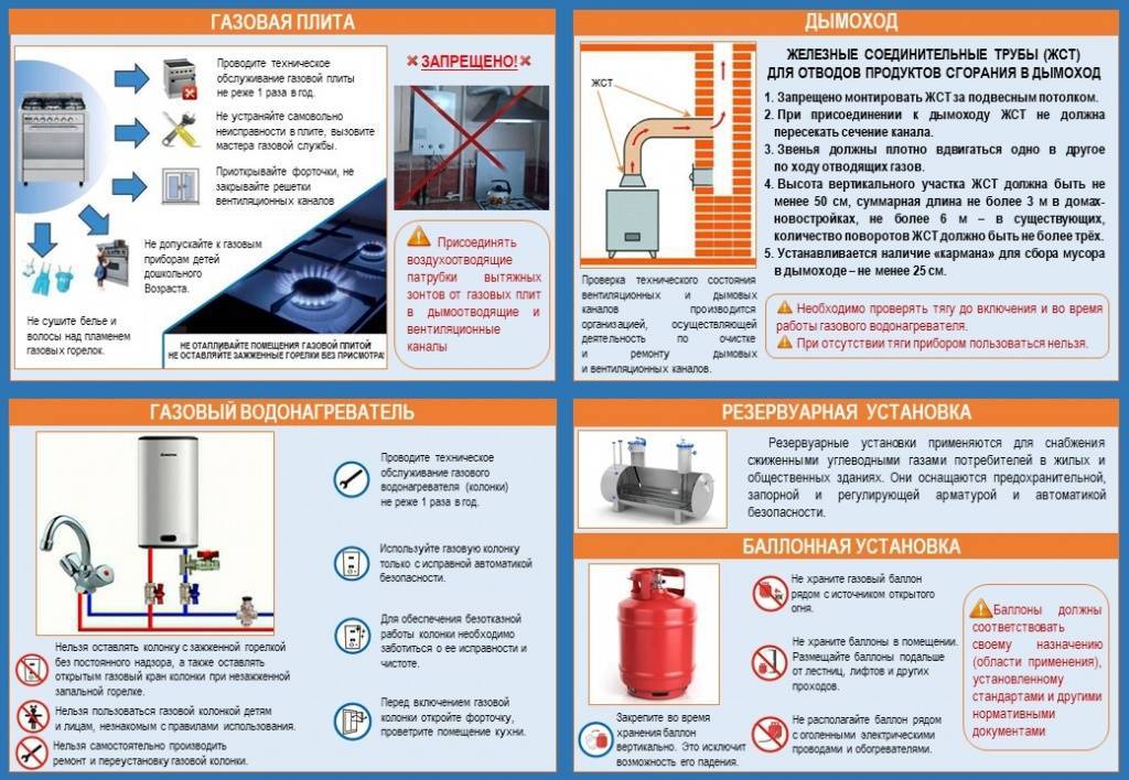 Правила эксплуатации газового оборудования в жилых домах: обзор мер обеспечения безопасности