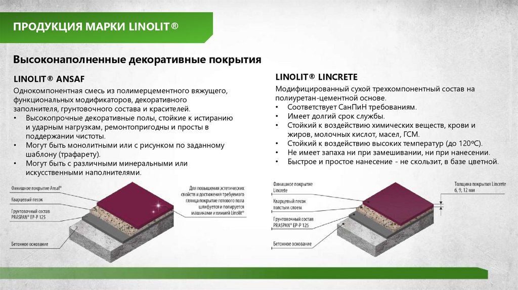 Ковролин: плюсы и минусы, характеристики, укладка ковролина с пошаговыми действиями