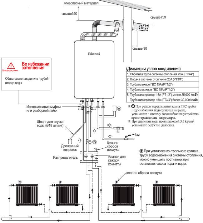 Подключение двухконтурного газового котла: схема установки
