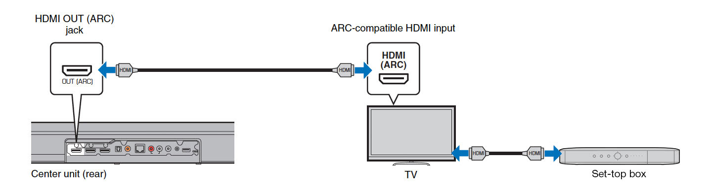 Что за разъем hdmi arc в телевизорах и прочей аудио-видео технике