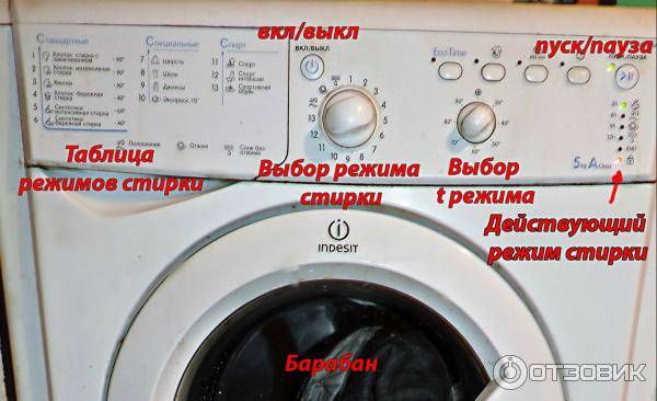 Как правильно пользоваться стиральной машиной – советы и секреты