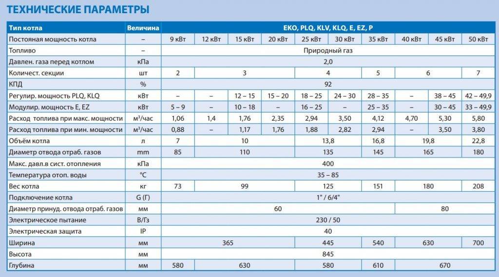 Проблемы расчета максимальных часовых расходов газа потребителей при создании гидравлической модели газораспределительной сети