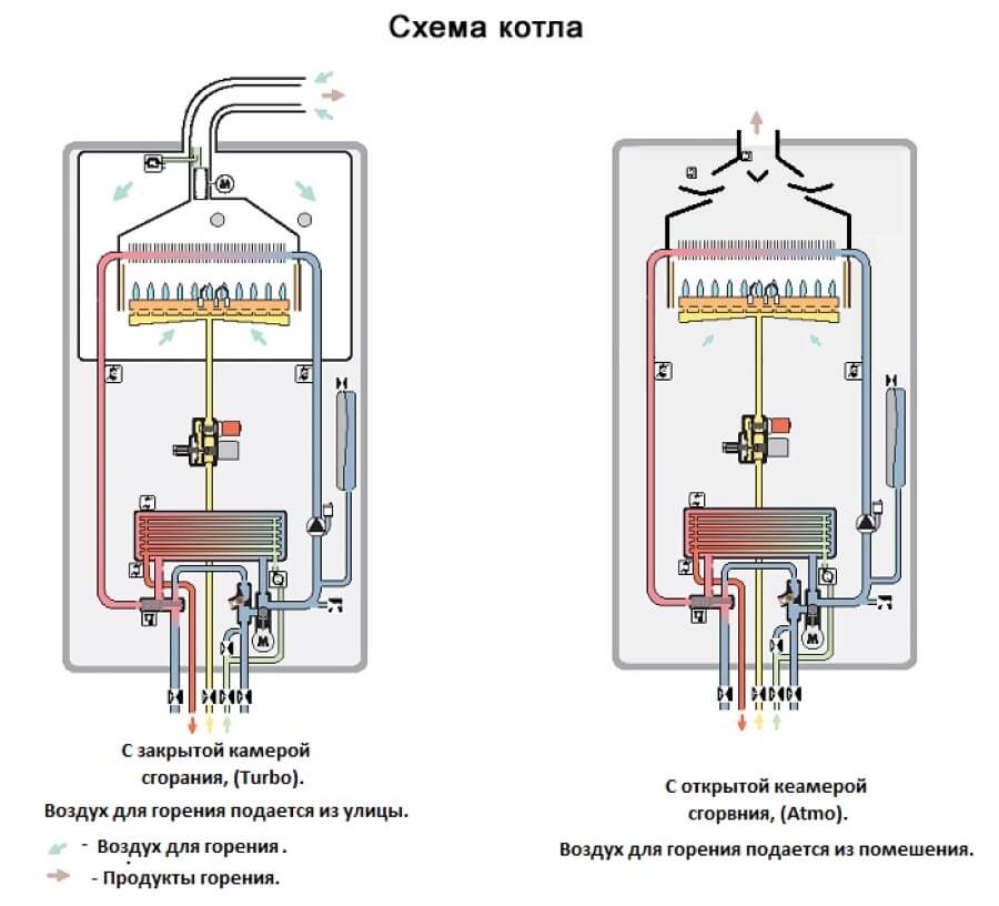 Описание принципа работы двухконтурного газового котла отопления