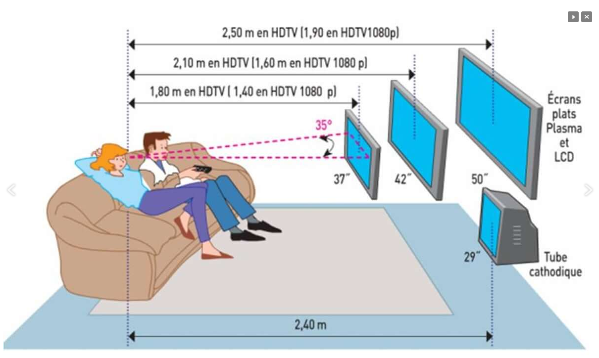 Расстояние от телевизора в зависимости от диагонали