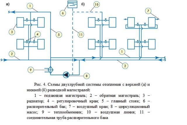 Схема теплоснабжения владивосток