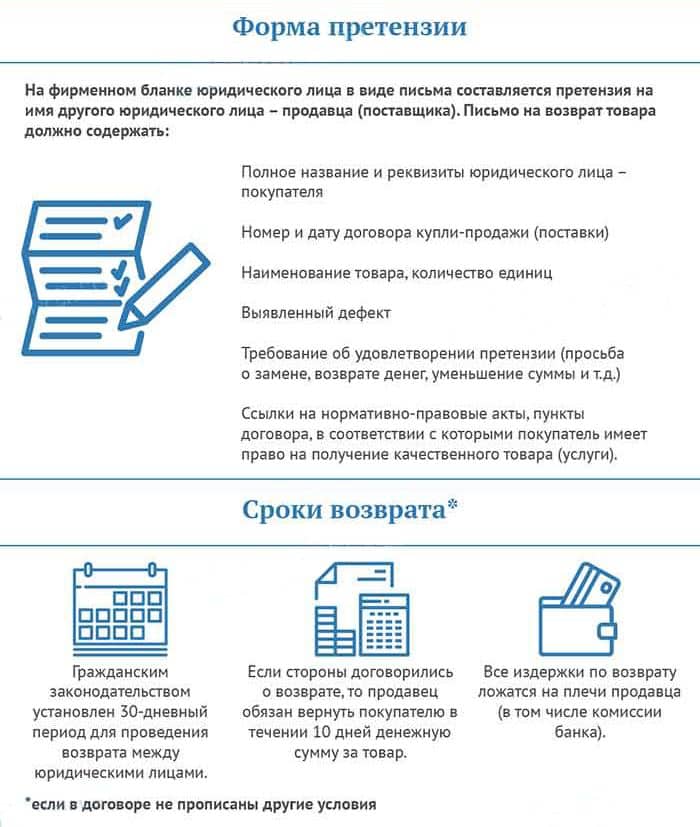 Возврат товара по гарантии в течение гарантийного срока