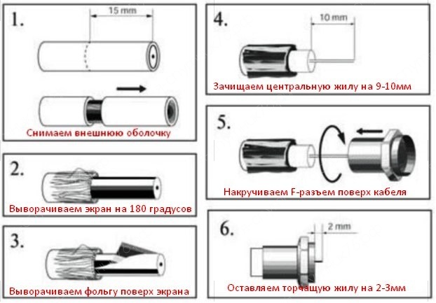 Подключаем одну антенну к двум телевизорам: пошаговая инструкция разводки| ichip.ru