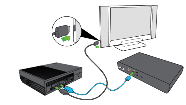 Можно ли к xbox 360. Xbox 360 подсоединение к телевизору. Подключить хбокс 360 к телевизору. Xbox 360 провод соединения ПК. Как подключить приставку Xbox 360 к телевизору.
