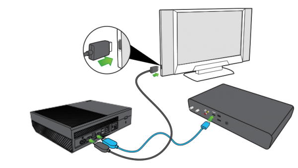 Как передать изображение с xbox 360 на пк