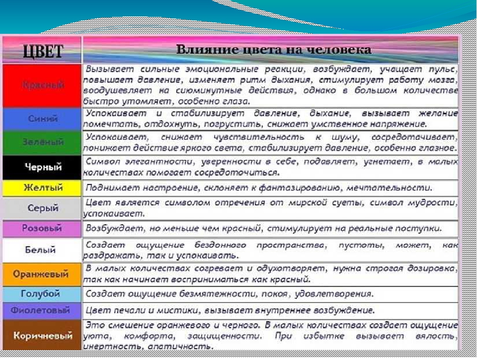 Проект как цвет влияет на настроения человека