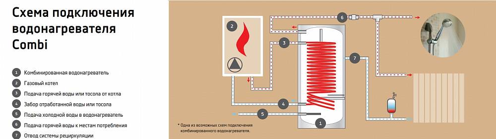 Экономичный электрический котел для отопления частного дома