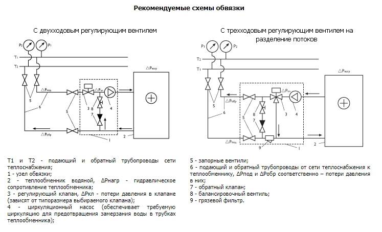 Схема приточной установки с водяным калорифером