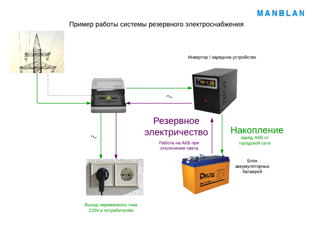 Устройство отключения питания