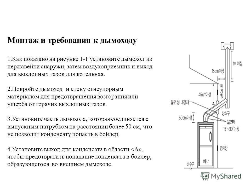 Дымоход для газового котла — нормы и требования к монтажу