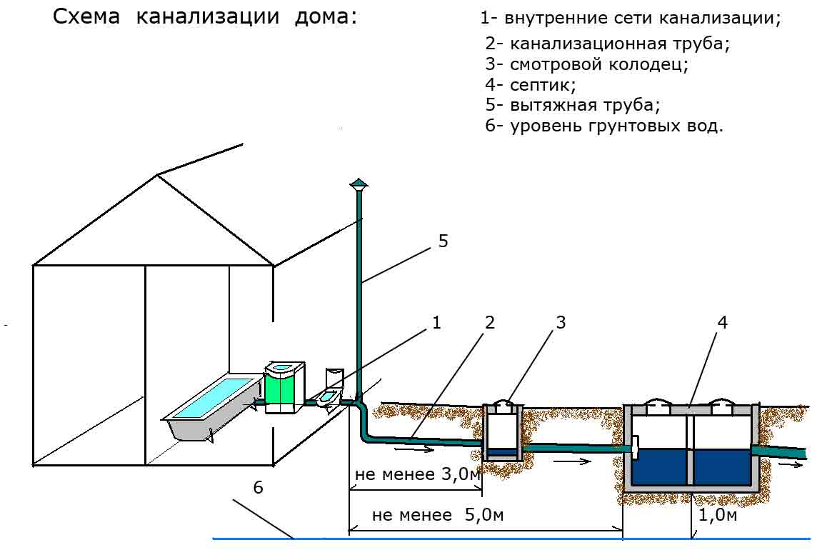 Чертеж канализации онлайн