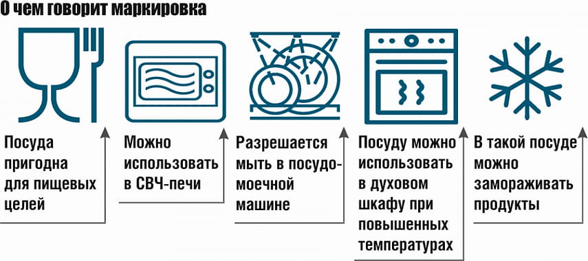 О значках на посуде для микроволновой печи