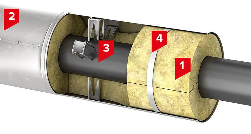 Утеплитель для канализационных труб: материалы, требования к теплоизоляции, монтаж