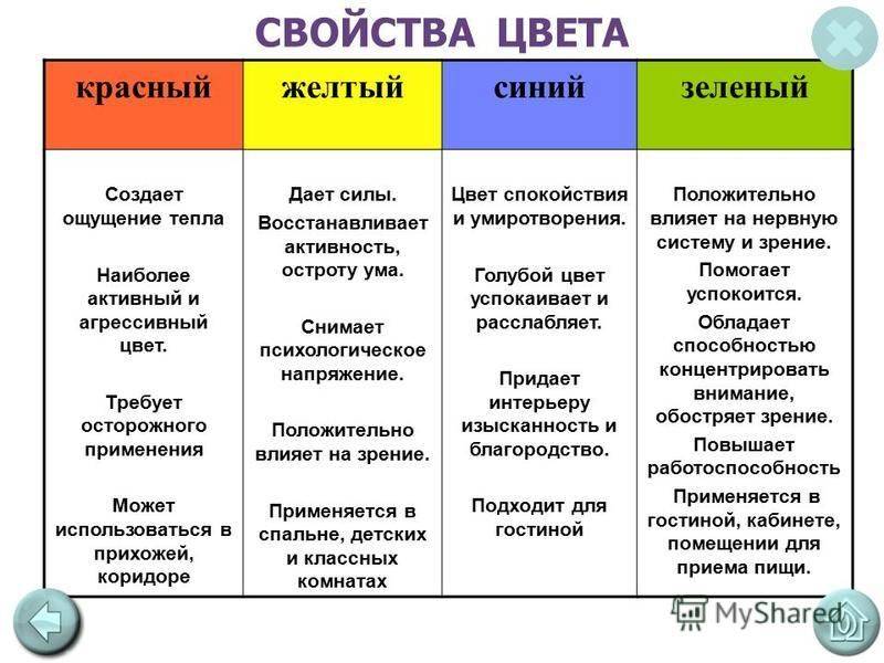 Влияние цвета на человека. Влияние цвета на работоспособность. Цвет для работоспособности. Цвет повышающий работоспособность. Цвет агрессии в психологии.