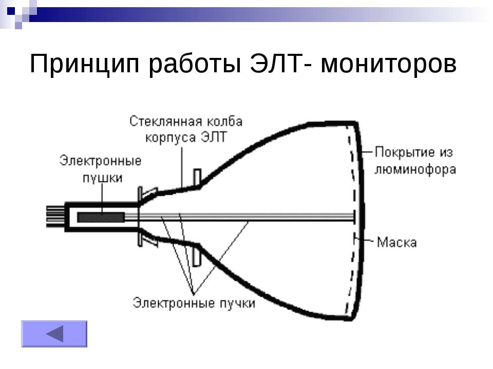 Изображение в crt мониторах формируется