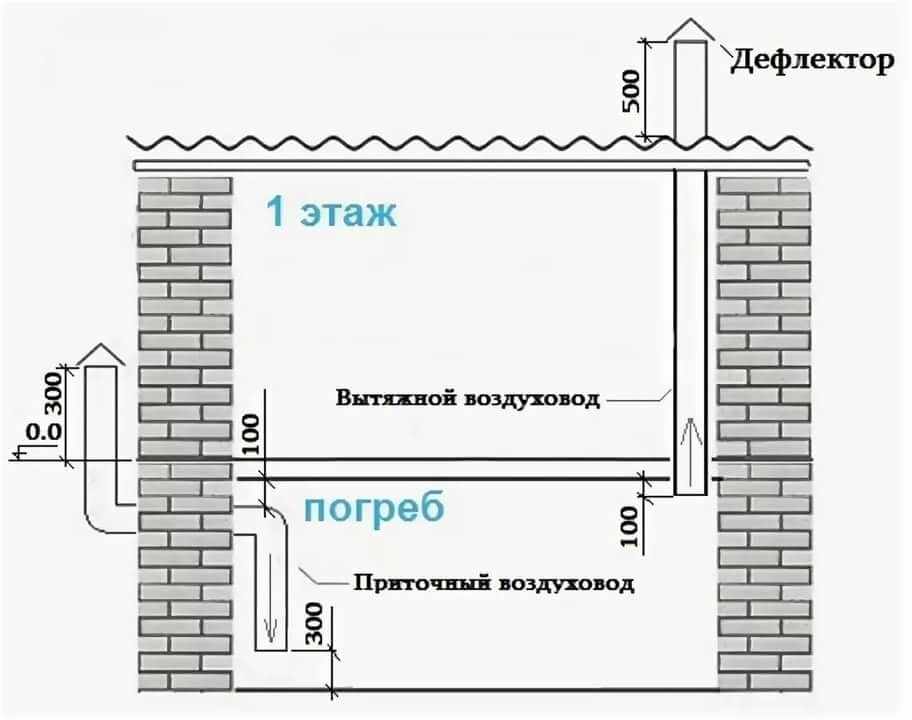 Вентиляция подвала в частном доме своими руками схема