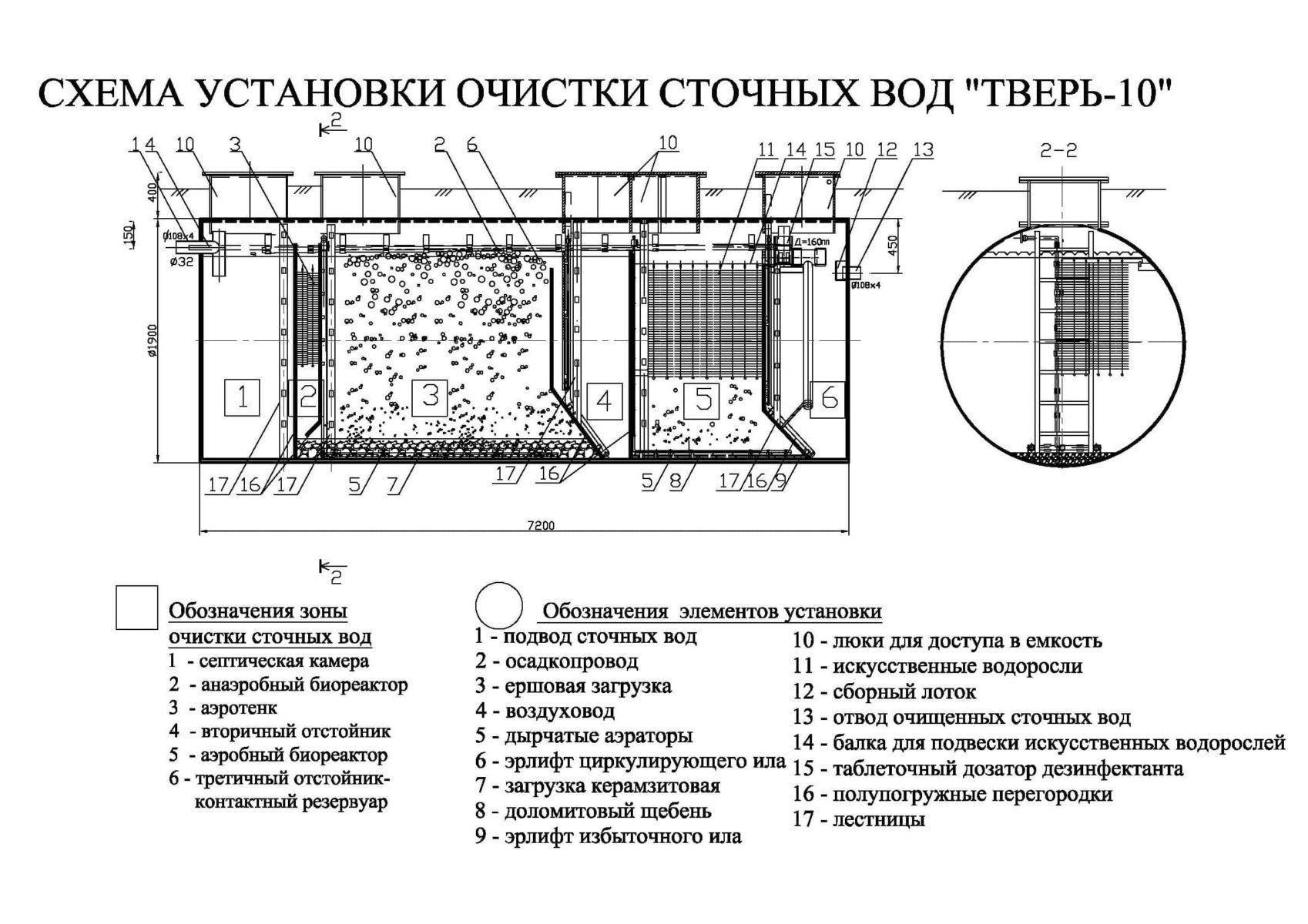 Устройство септика тверь схема