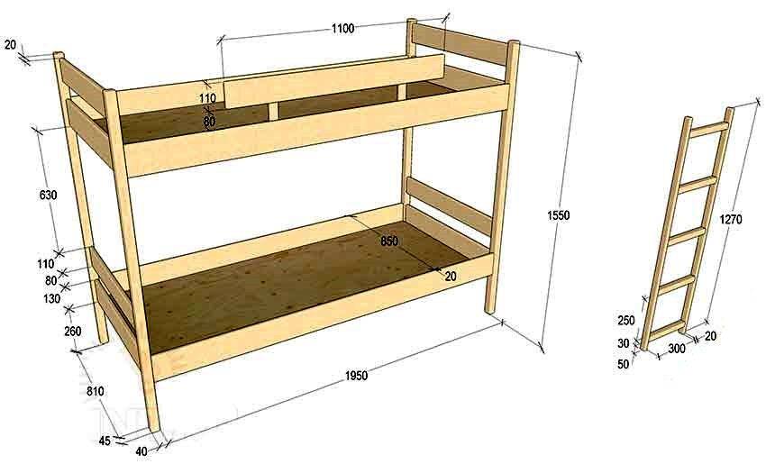 Двухъярусная кровать своими руками ( фото и чертежи с размерами) - инструкция