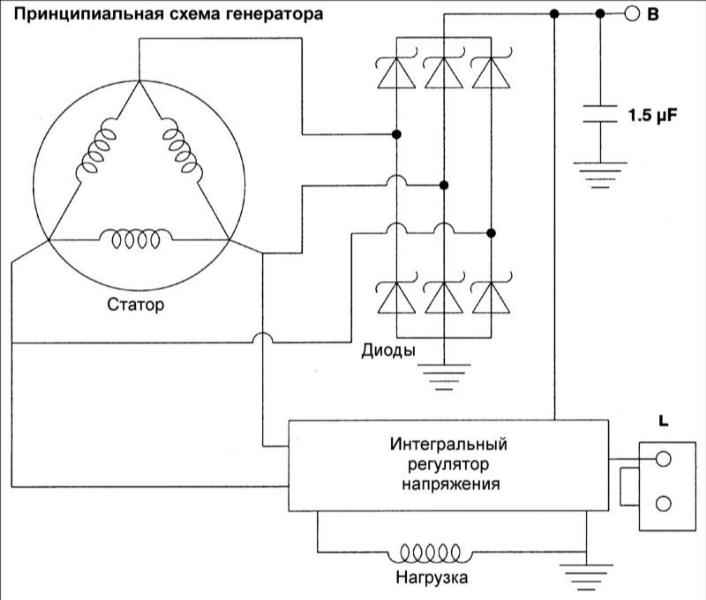 Схема генератора 950