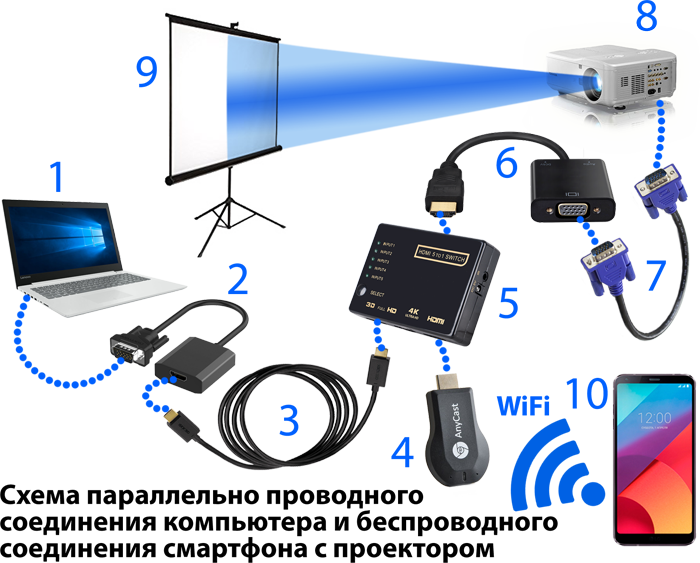 Подключить проектор через usb. Подключение проектора. Подсоединение проектора к компьютеру. Схема подключения проектора к компьютеру. Подключить проектор к ноутбуку.