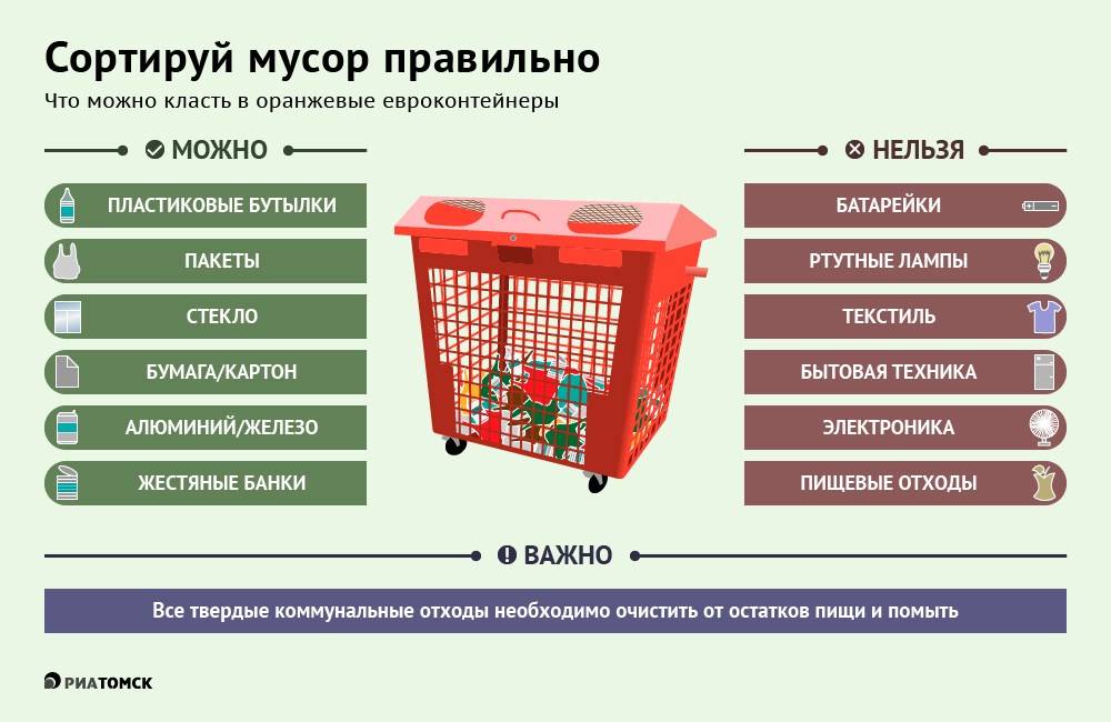 Сортировка мусора проект