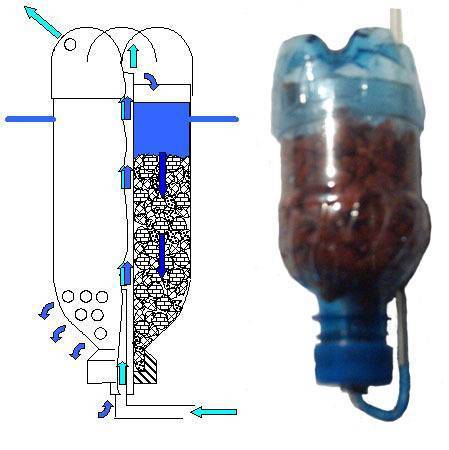 Как сделать своими руками домашние фильтры для воды: для колодца и скважины, в походе