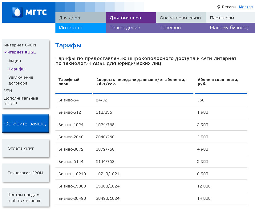 Тарифы на домашний телефон московская область