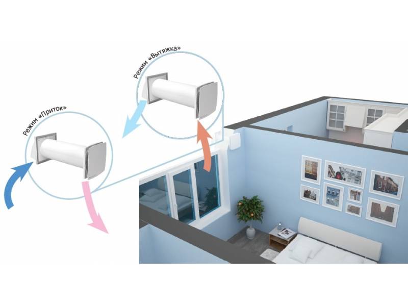 Приточно-вытяжная вентиляция – система приточной вентиляции в частном доме и квартире своими руками, схема, устройство, расчет