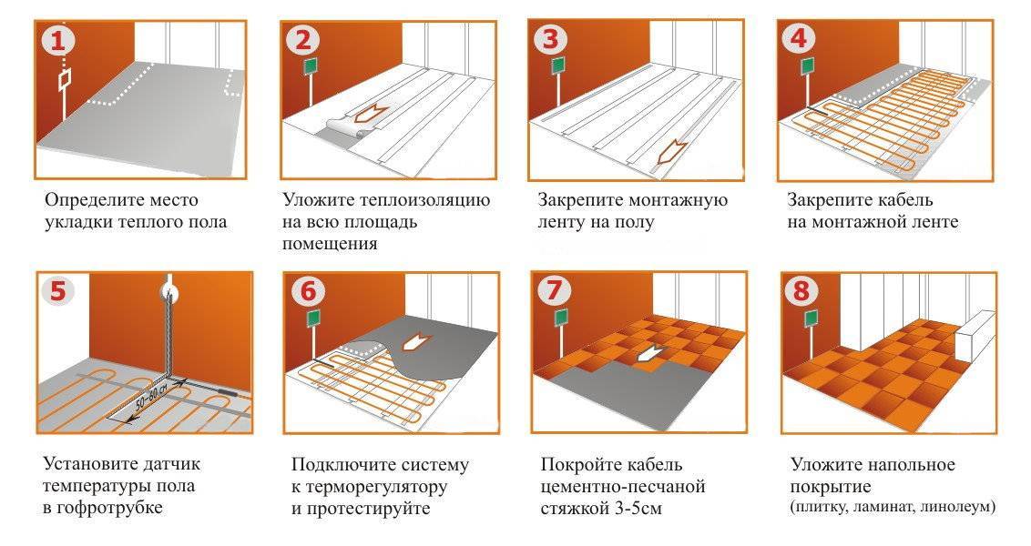 Как сделать теплый пол под плитку: правила укладки + руководство по установке