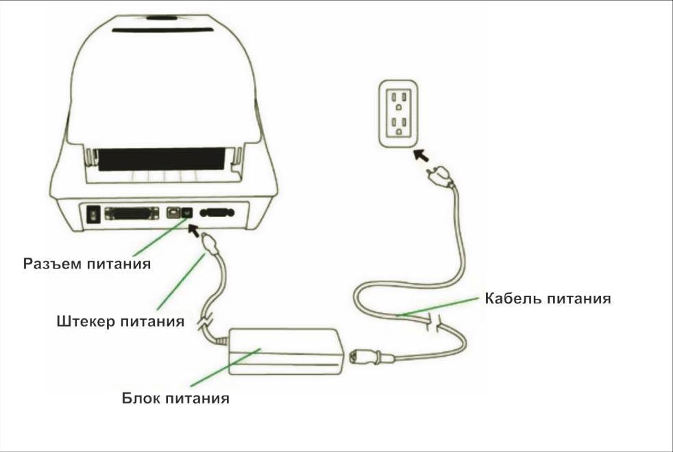 Как можно подключить принтер к ноутбуку через wifi