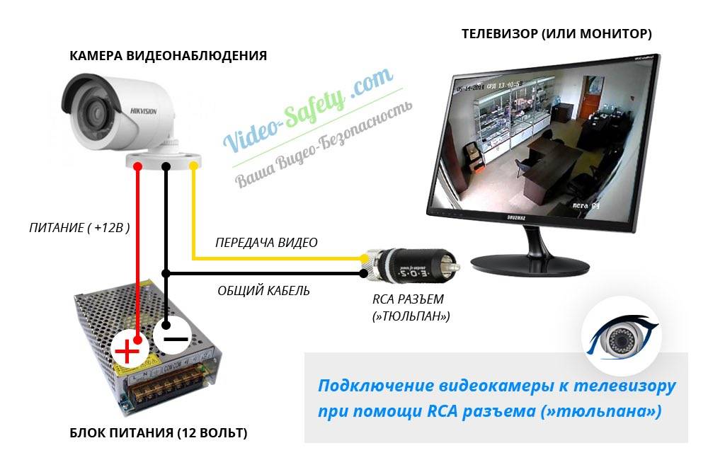 Как подключить видеокамеру к монитору напрямую с помощью кабеля или через сеть