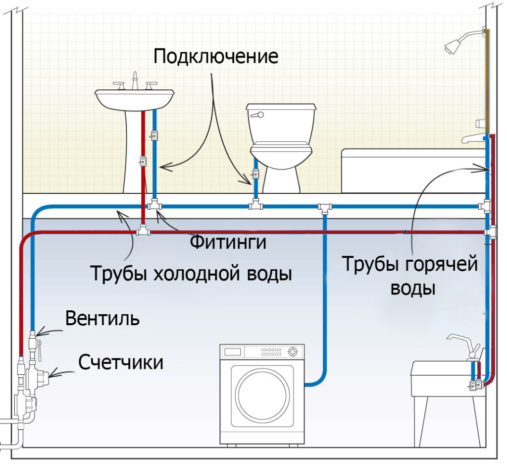 Разводка труб в ванной: схемы подключения сантехники, этапы монтажа