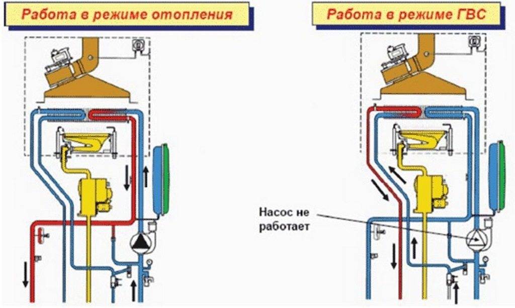 Как работает двухконтурный газовый котел: схема