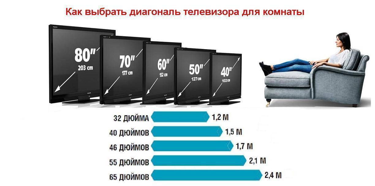 Качество изображения телевизоров таблица