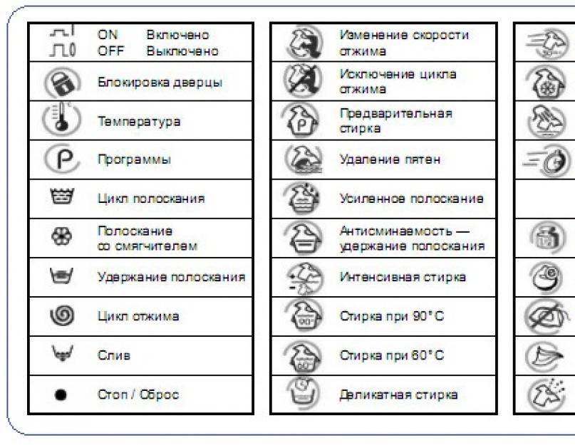 Значки на стиральной машине самсунг что означают с картинками