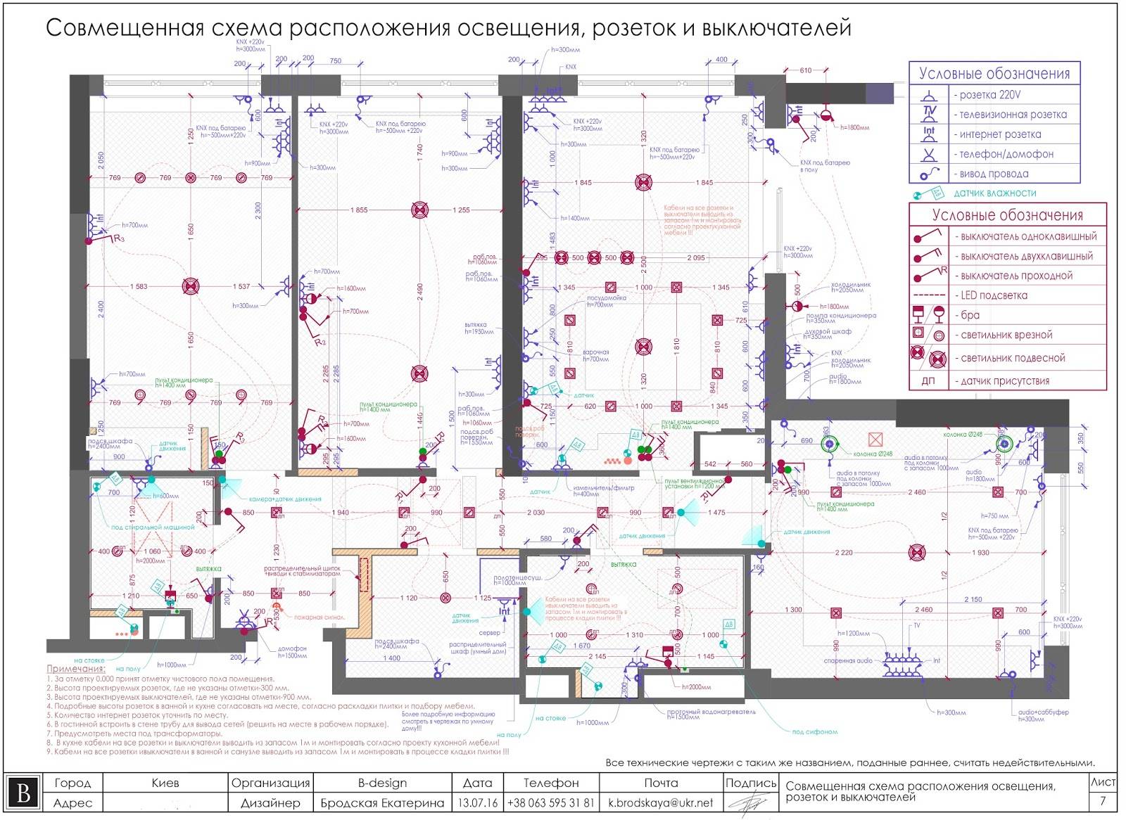 Условное обозначение розетки на плане