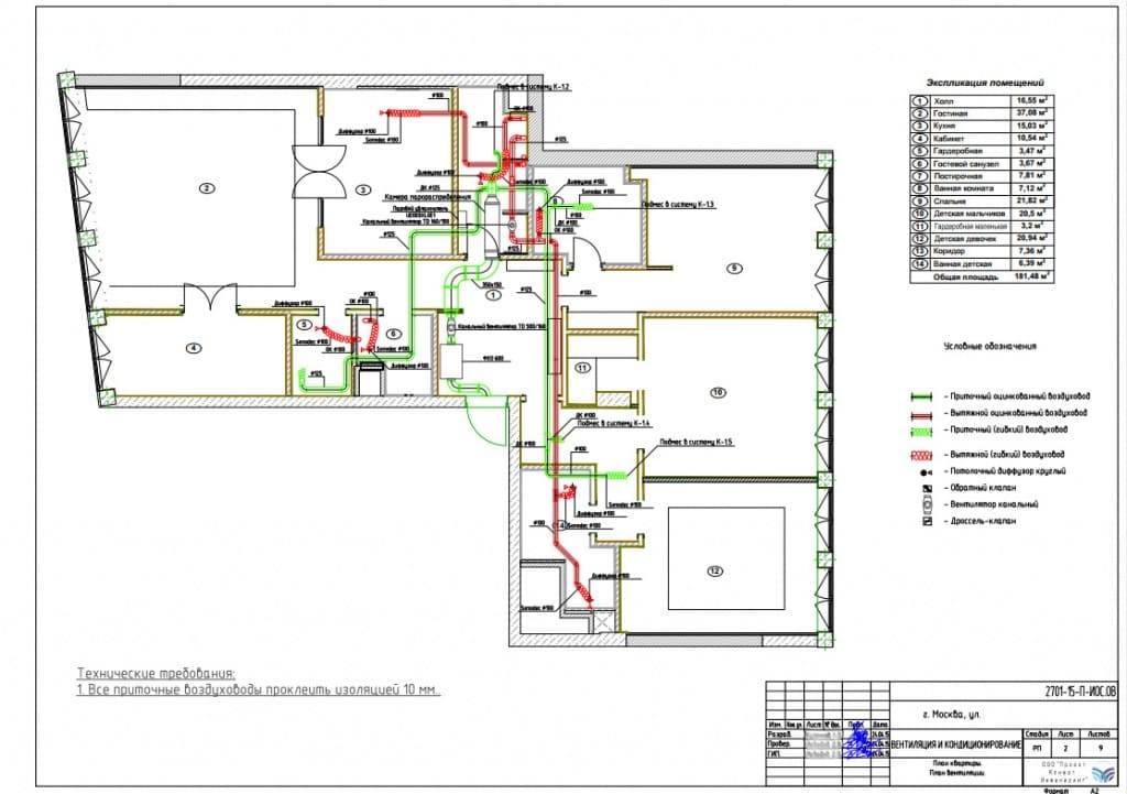 Что нужно для проектирования вентиляции: порядок составления проекта системы воздухообмена | отделка в доме