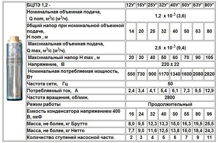 Погружной насос водолей: особенности и инструкция по применению - aqueo.ru