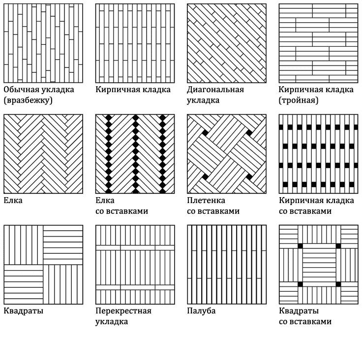 Схема укладки паркета