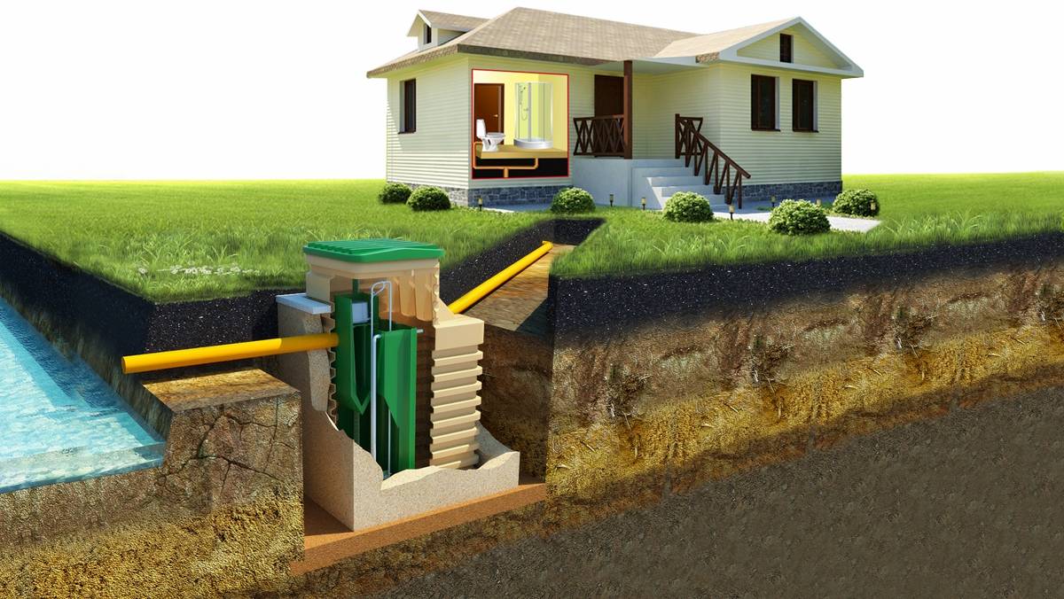 Какую систему канализации выбрать для загородного дома
