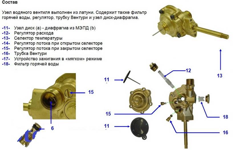 Узел колонки. Схема водяного узла газовой колонки Electrolux 265. Схема водяного блока газовой колонки Аристон. Водяной узел 5507 латунь. Регулировка водяного узла газовой колонки вектор.