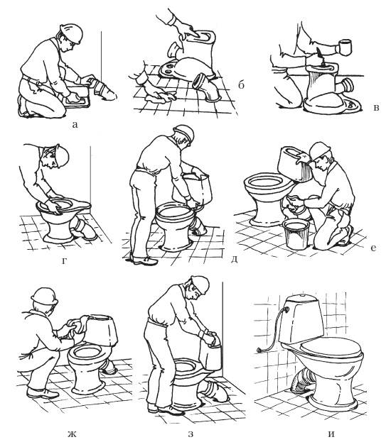 Как установить унитаз своими руками: видео-урок как правильно и бесплатно установить и подключить его к канализации