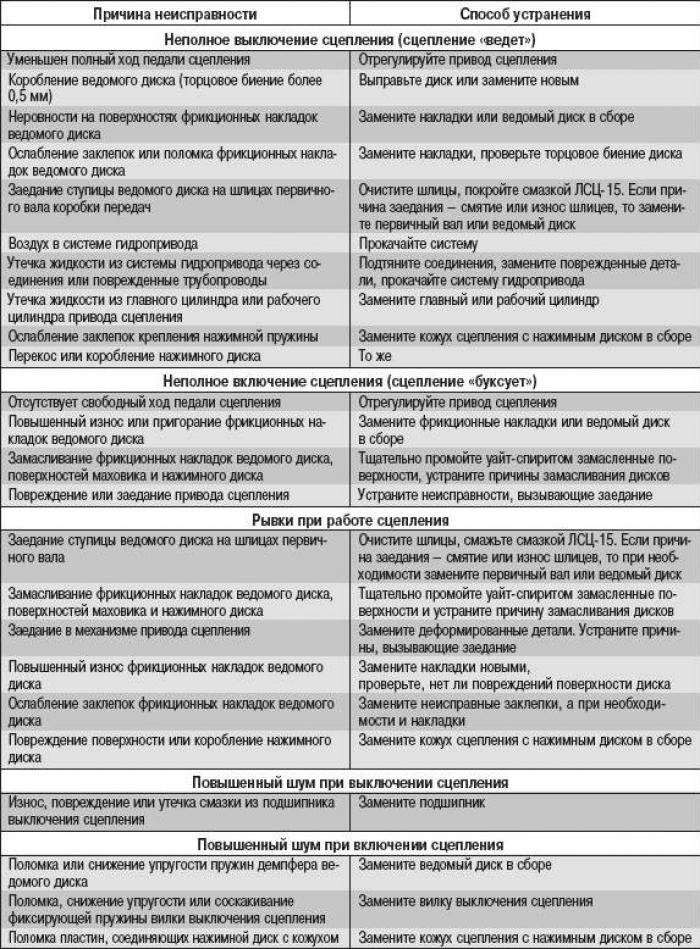 Ремонт кондиционера своими руками: типы неполадок, их причины, инструкция по автодиагностики, обслуживание