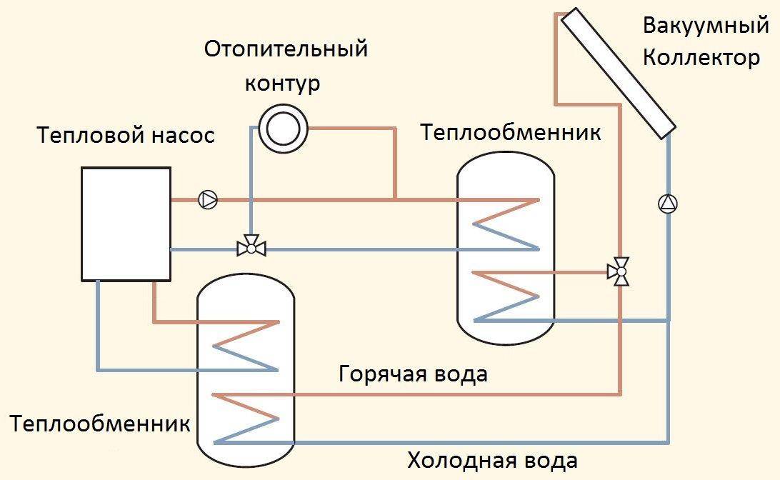 Схема воздух вода